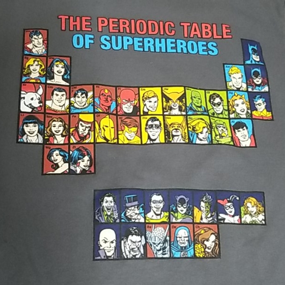 EUC 🔥 The Periodic Table of Superheros DC Comics - Picture 2 of 7